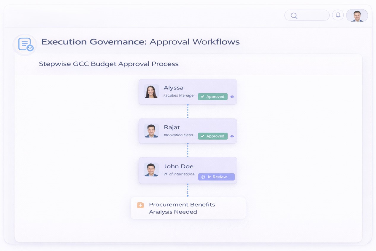 AOKAH Builder for Execution Governance​