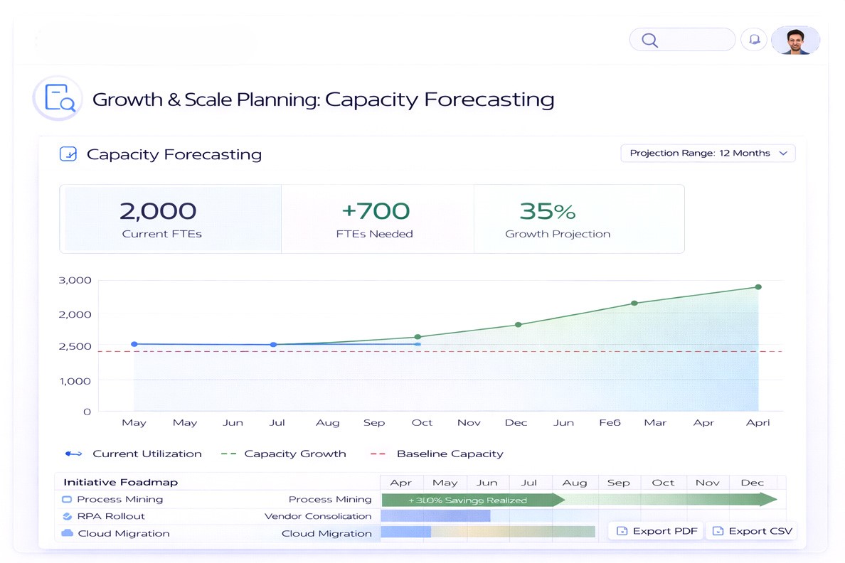 AOKAH Optimizer for Growth & Scale Planning