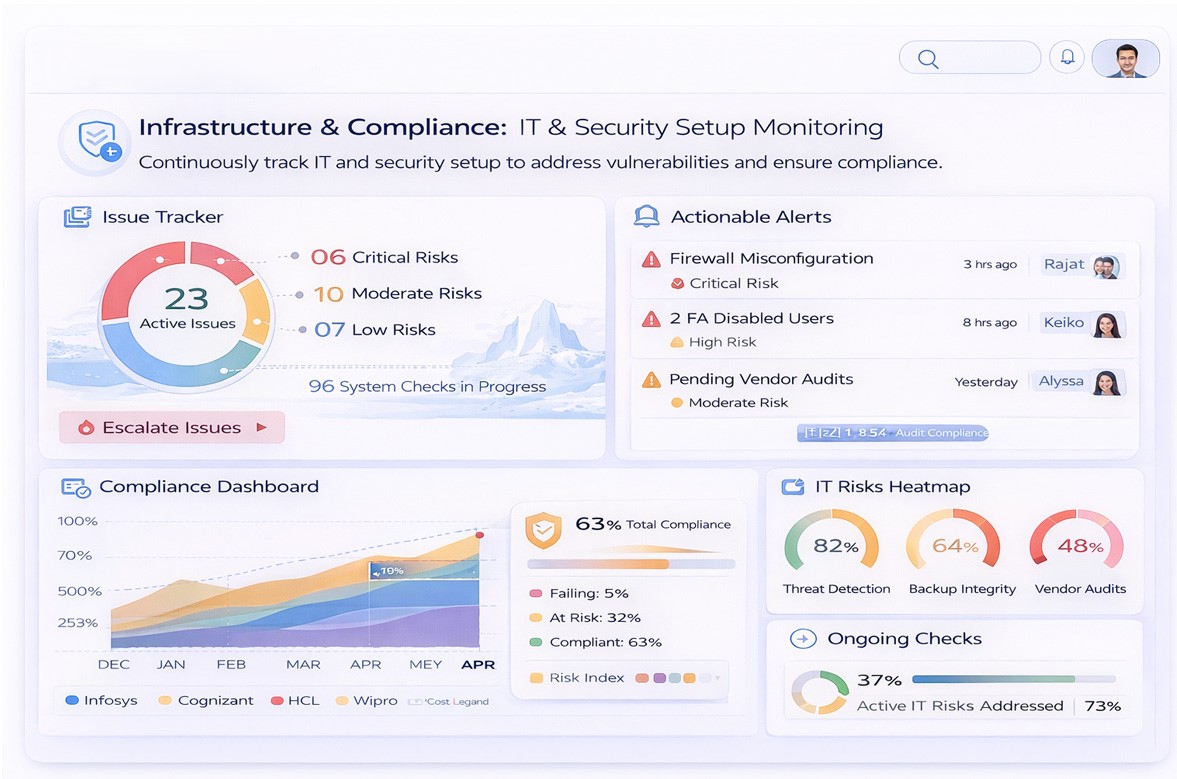 Aokah Builder for Infrastructure & Compliance