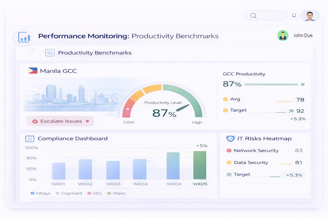 AOKAH Optimizer for Performance Monitoring