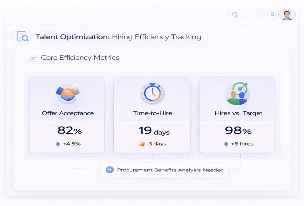 AOKAH Optimizer for Talent Optimization