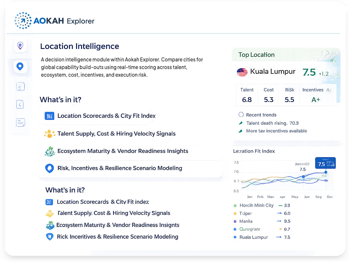 AOKAH Explorer for Location Intelligence