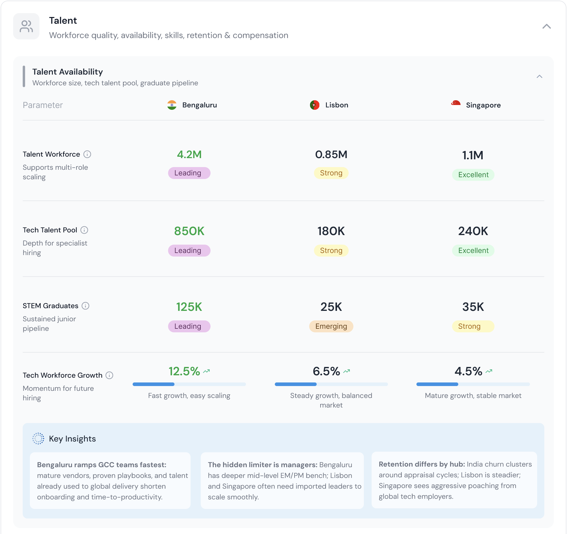 AOKAH Explorer for Talent Signals​