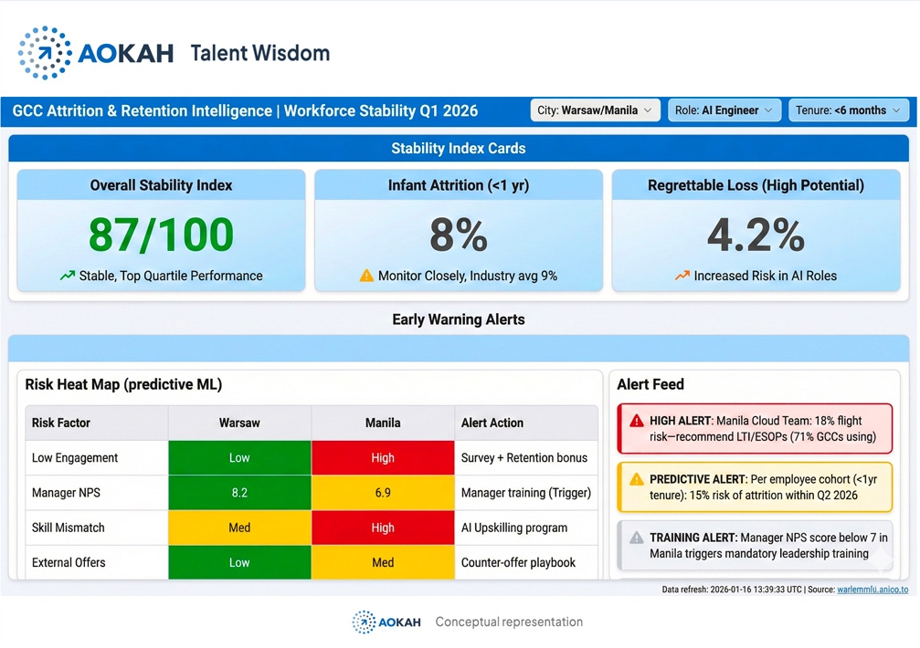 AOKAH Talent Wisdom for Attrition & Retention Intelligence ​