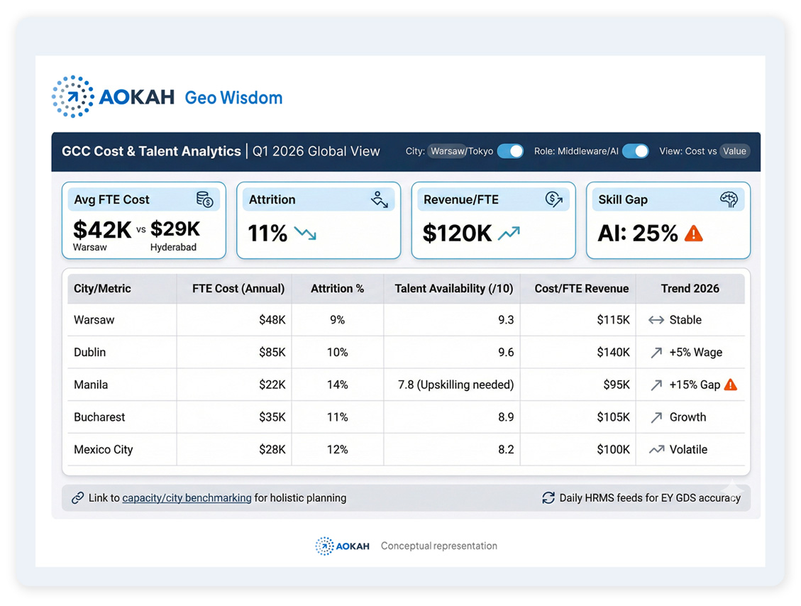 AOKAH Geo Wisdom for Cost and Talent Planning​