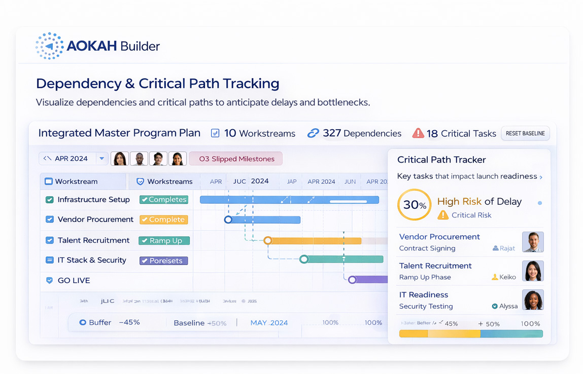 AOKAH Builder for Program Orchestration​