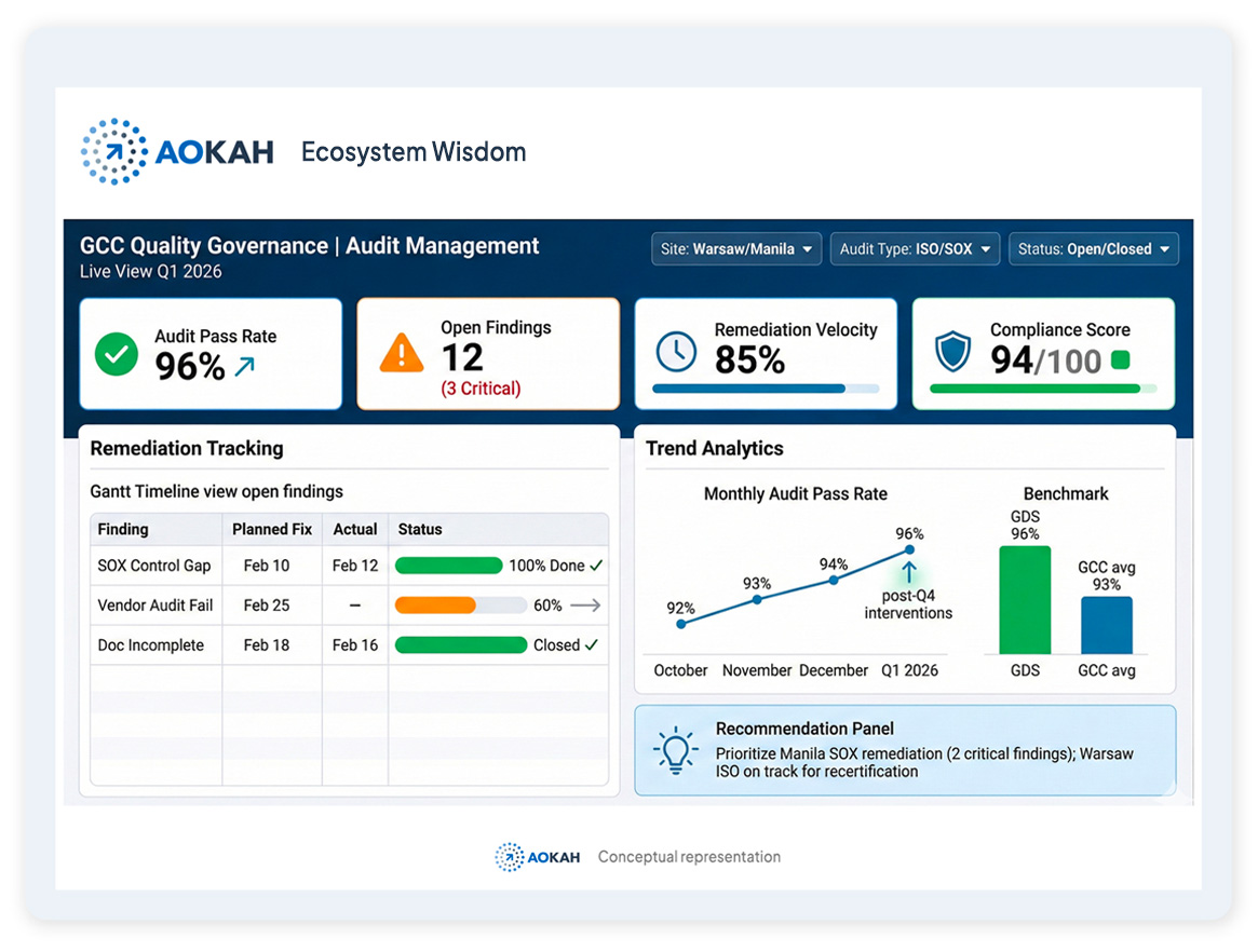 AOKAH Ecosystem Wisdom for Risk & Quality Governance ​