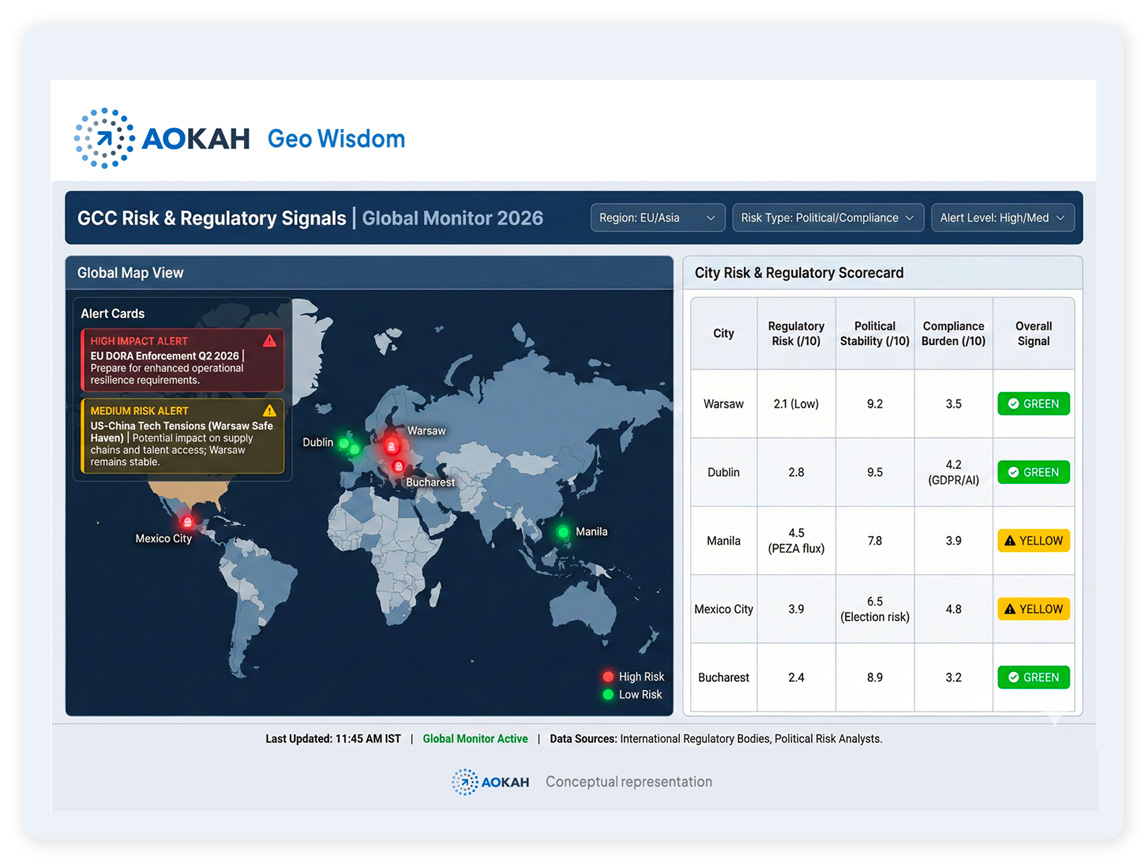 AOKAH Geo Wisdom for Risk Management​