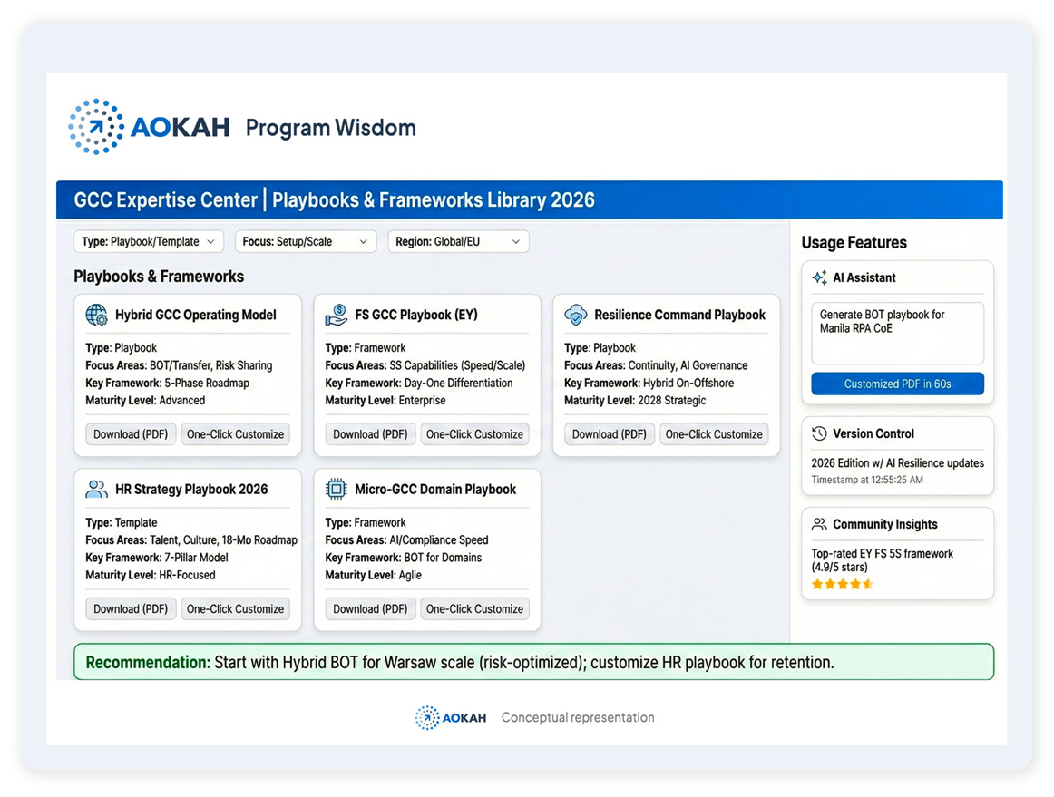 wisdom_GCC_expertise